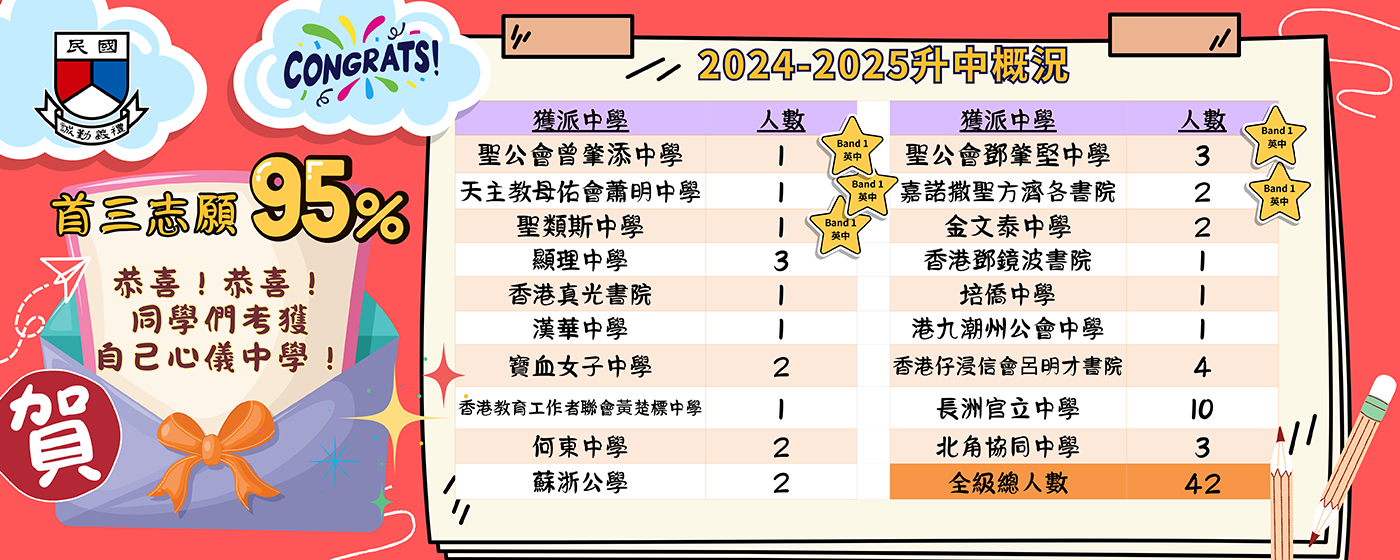 升中結果