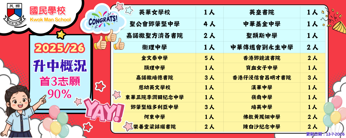 升中結果